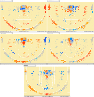 Illustration for article titled Here's A New Attempt At Gauging The Defensive Impact Of NBA Players